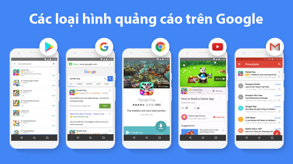Các loại hình quảng cáo trên Google