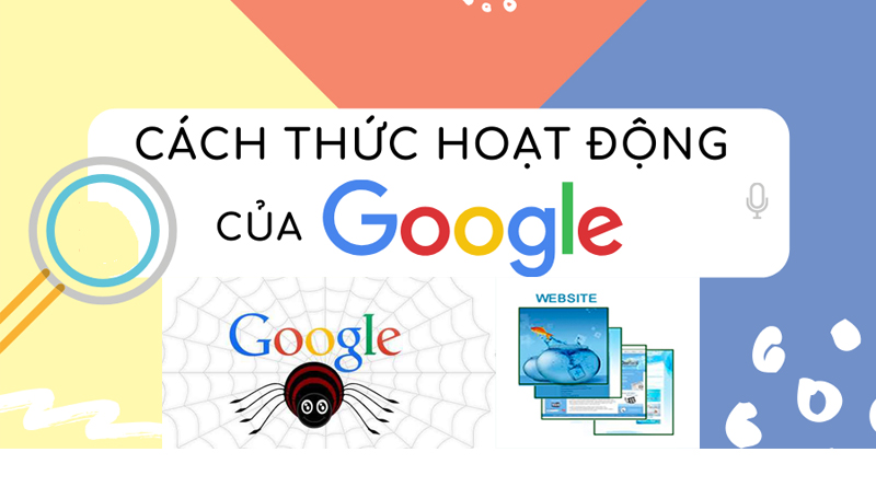 Cách thức hoạt động của Google Adwords